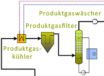 tl_files/REPOTEC/technologien-prozesschema-tabelle/b2.jpg