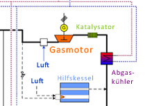 tl_files/REPOTEC/technologien-prozesschema-tabelle/b3.jpg