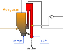 tl_files/REPOTEC/technologien-prozesschema-tabelle/c2.jpg