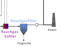 tl_files/REPOTEC/technologien-prozesschema-tabelle/c3.jpg