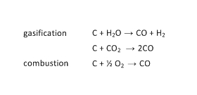 tl_files/REPOTEC/technologien/gasification-formula.jpg