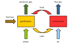 tl_files/REPOTEC/technologien/gasification-scheme-small.jpg