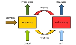 tl_files/REPOTEC/technologien/vergaser-schema1.jpg